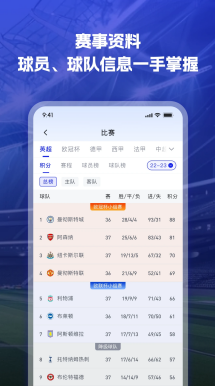 竞彩足球 球员评分雷达图